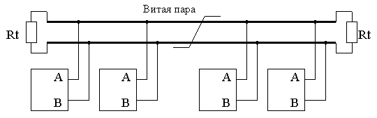 Согласование и конфигурация линии связи - student2.ru