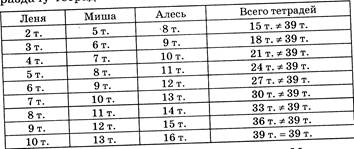 Сообщение темы и целей урока. 5. Изучение нового материала. - student2.ru