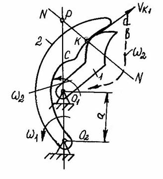 Соотношение скоростей в высшей кинематической паре - student2.ru