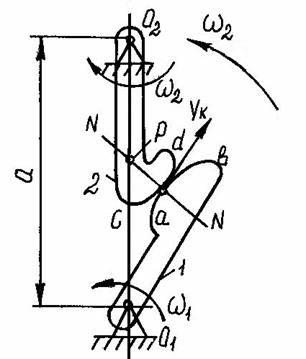 Соотношение скоростей в высшей кинематической паре - student2.ru