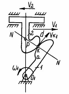 Соотношение скоростей в высшей кинематической паре - student2.ru
