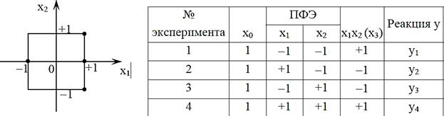 Соотношения для коэффициентов линейной регрессии - student2.ru