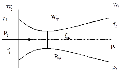 Сопло Лаваля. Конструкция и режимы его работы - student2.ru