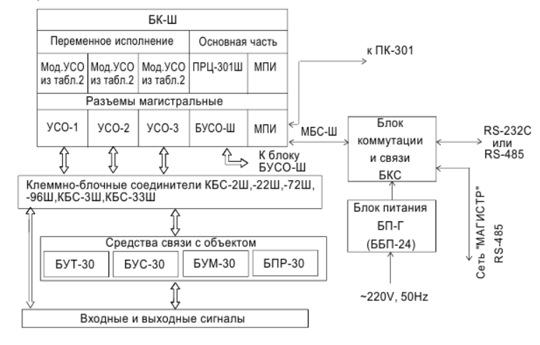 Состав и конструкция контроллера. - student2.ru