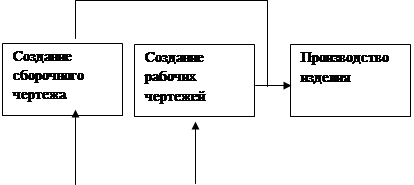 состав и структура 3d систем - student2.ru