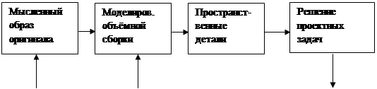 состав и структура 3d систем - student2.ru