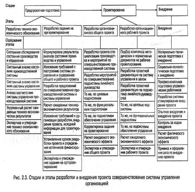 Состав комплексных функциональных подсистем системы управления организацией - student2.ru