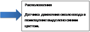 Состав комплекта монтажного НТБМ.305651.112 - student2.ru