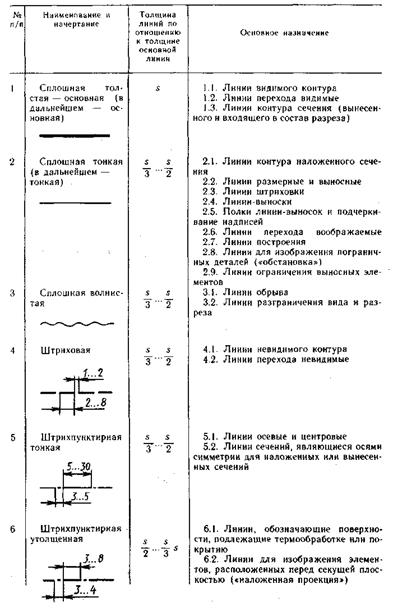 Составители - Т.В. Семенова, Е.В. Петрова - student2.ru