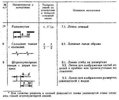 Составители - Т.В. Семенова, Е.В. Петрова - student2.ru