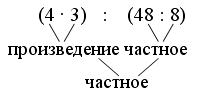 СОСТАВЛЕНИЕ числовыХ выражениЙ - student2.ru