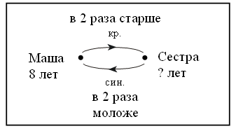 СОСТАВЛЕНИЕ числовыХ выражениЙ - student2.ru