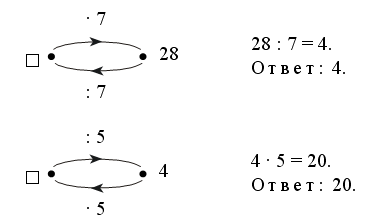 СОСТАВЛЕНИЕ числовыХ выражениЙ - student2.ru