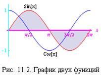 Составление программ. Глобальные и локальные переменные - student2.ru