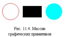 Составление программ. Глобальные и локальные переменные - student2.ru