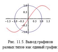 Составление программ. Глобальные и локальные переменные - student2.ru