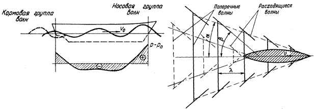 Составляющие сопротивления движению - student2.ru