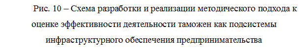 Совершенствование системы показателей оценки эффективности деятельности ЦБТ - student2.ru