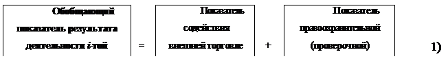 Совершенствование системы показателей оценки эффективности деятельности ЦБТ - student2.ru