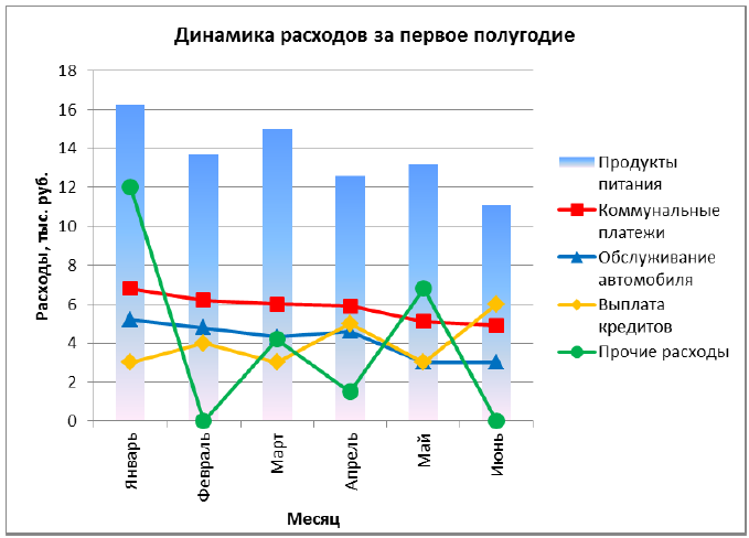 Создание диаграммы на рабочем листе - student2.ru