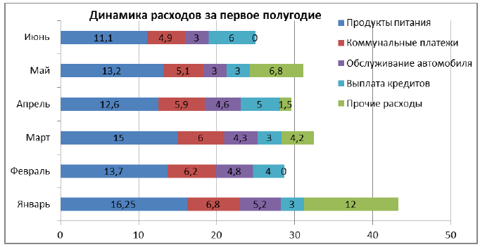 Создание диаграммы на рабочем листе - student2.ru