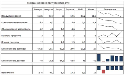 Создание диаграммы на рабочем листе - student2.ru