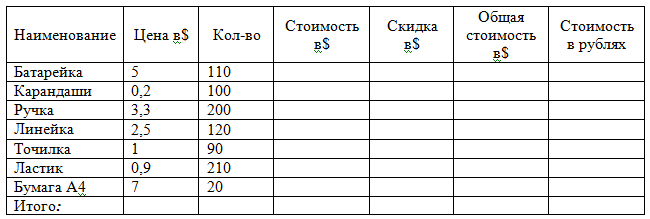 Создание диаграммы на рабочем листе - student2.ru