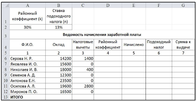 Создание диаграммы на рабочем листе - student2.ru