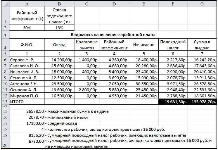 Создание диаграммы на рабочем листе - student2.ru