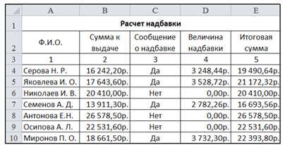 Создание диаграммы на рабочем листе - student2.ru