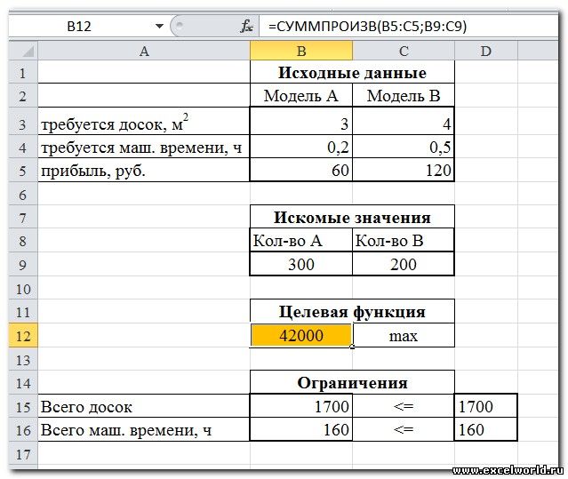 Создание диаграммы на рабочем листе - student2.ru