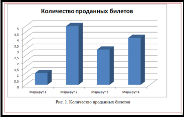 создание формул средствами ms equation 3.0 и word 2007 - student2.ru