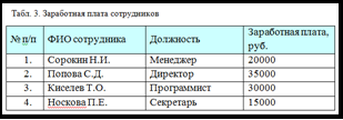 создание формул средствами ms equation 3.0 и word 2007 - student2.ru