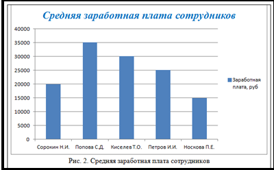 создание формул средствами ms equation 3.0 и word 2007 - student2.ru