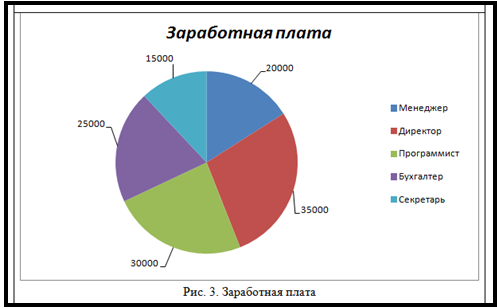 создание формул средствами ms equation 3.0 и word 2007 - student2.ru