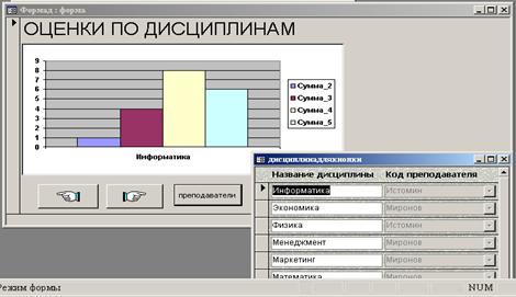 создание формы с диаграммой на основании перекрёстного запроса. - student2.ru