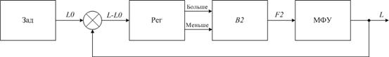 Создание градуировочной таблицы и формирование - student2.ru