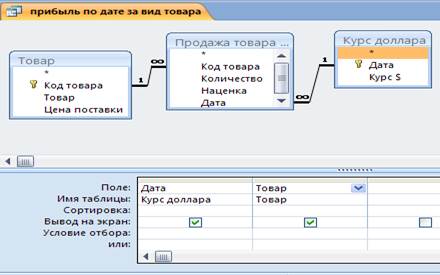 Создание и конструирование форм - student2.ru