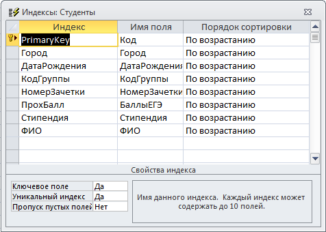 Начало работы с MS Access. Создание новой таблицы - student2.ru