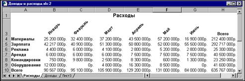 Создание листа «Расходы» - student2.ru