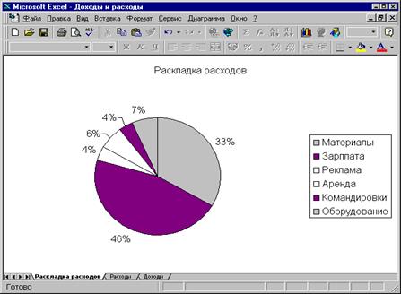 Создание листа «Расходы» - student2.ru