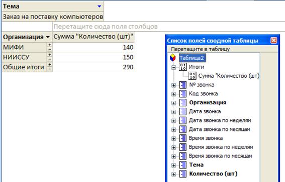 Создание отчетов, сводных таблиц и диаграмм - student2.ru