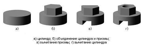 Создание трехмерных объектов - student2.ru