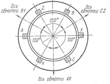 Создание вращающегося магнитного поля - student2.ru