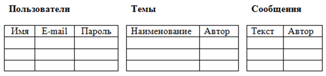 Создание запроса с помощью Мастера запросов - student2.ru