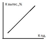 Специальные методы определения кол-ров сложного стр - student2.ru