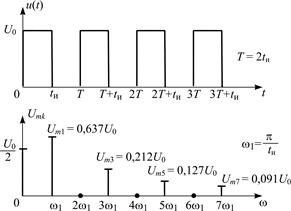 Спектральное представление колебаний - student2.ru
