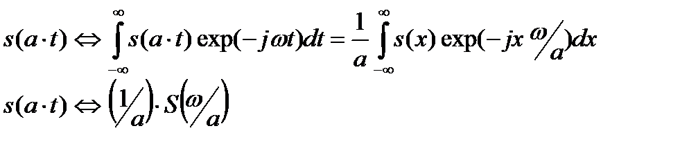 Спектральное представление непериодических сигналов - student2.ru