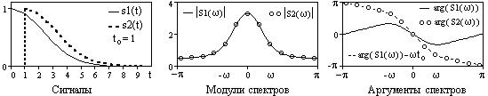 Спектральное представление непериодических сигналов - student2.ru