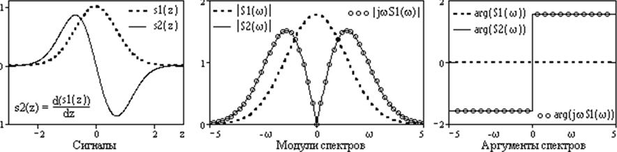 Спектральное представление непериодических сигналов - student2.ru